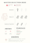 Fratelli Vineyards Master Selection Rosé 12.5% ABV Sangiovese Rosé 75cl-3