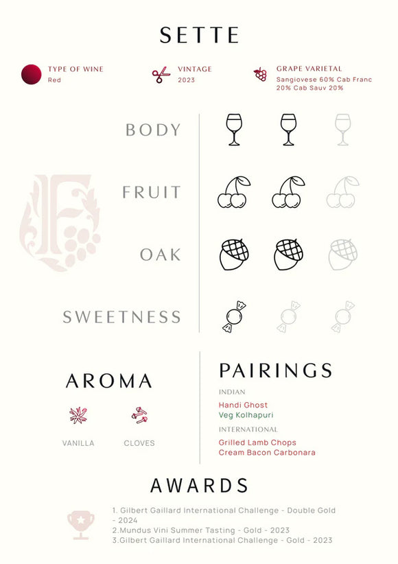 Sette from Fratelli Vineyards - 13.5% ABV Sangiovese Cabernet Sauvignon Merlot 75cl